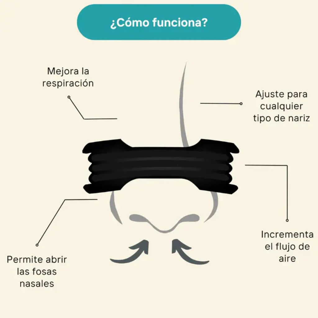 Cintas nasales para mejor respiración